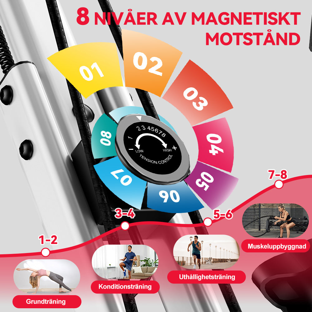 Hopfällbar Motionscykel, Magnetiskt Motstånd